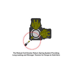 UTG 1-8X28 30mm CQB/MRC Scope 36-color Mil-dot QD Rings