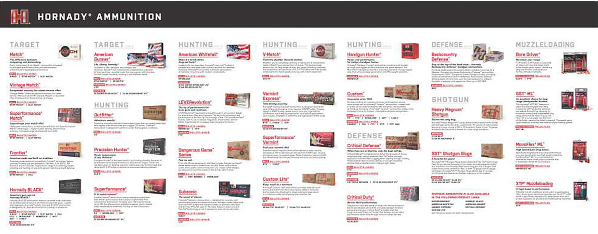 Hornady Counter Mat Ammo Guide 35"x14" Black/White Rubber