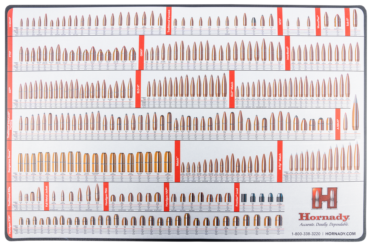 Hornady 99102 Reloading Counter Mat 26" x 17"