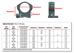 Warne Mountain Tech 35mm Medium 0 MOA Matte Black Scope Rings — view 2