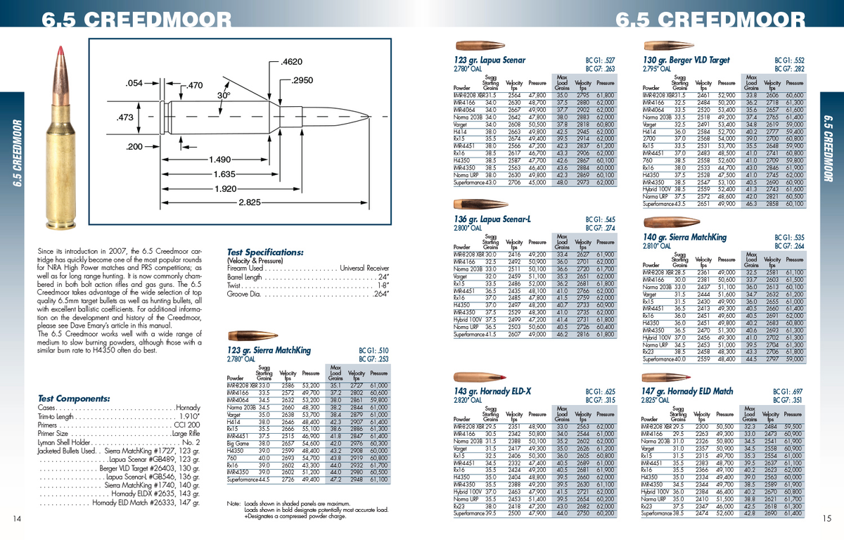 Lyman Long Range Precision Rifle Reloading Handbook — view 2