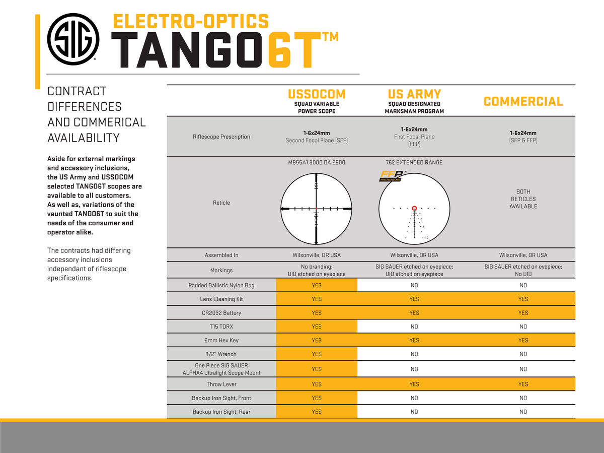 Sig Sauer Electro-Optics Tango6T 1-6x24mm 30mm Tube Illuminated Horseshoe Dot 5.56/7.62 Riflescope - Flat Dark Earth — view 4
