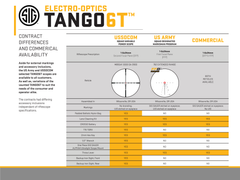 Sig Sauer Electro-Optics Tango6T 1-6x24mm 30mm Tube Illuminated Horseshoe Dot 5.56/7.62 Riflescope - Flat Dark Earth — view 4
