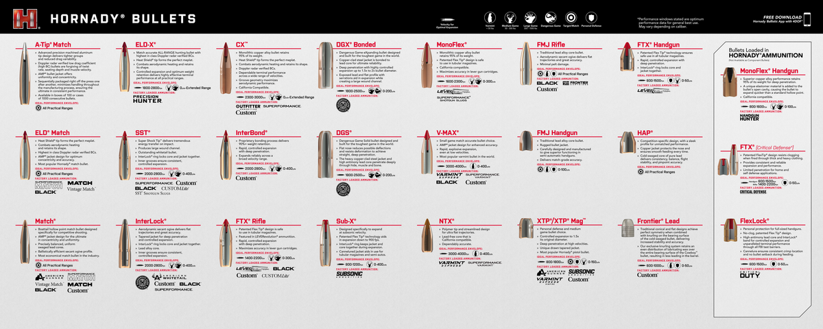 Hornady 99142 Counter Mat Bullet Guide 15.10"