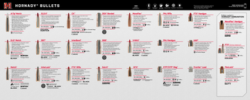 Hornady 99142 Counter Mat Bullet Guide 15.10"