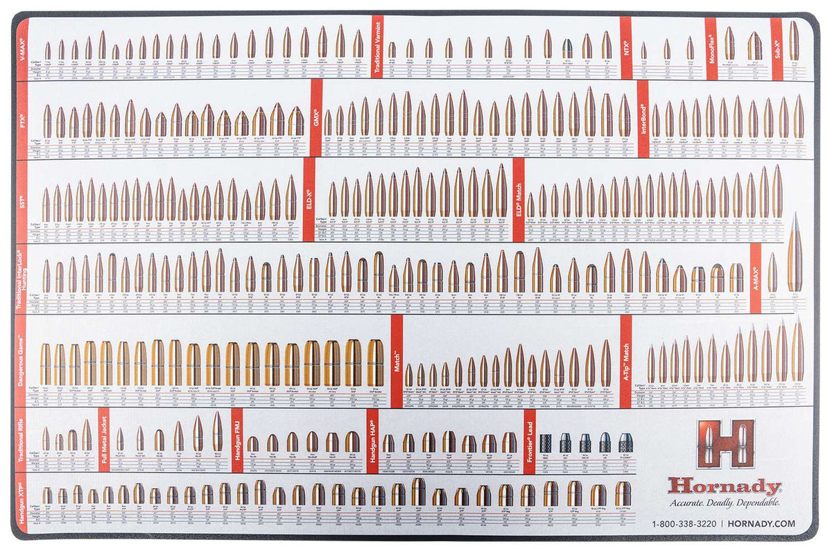 HORN 99102 RELOADING COUNTER MAT